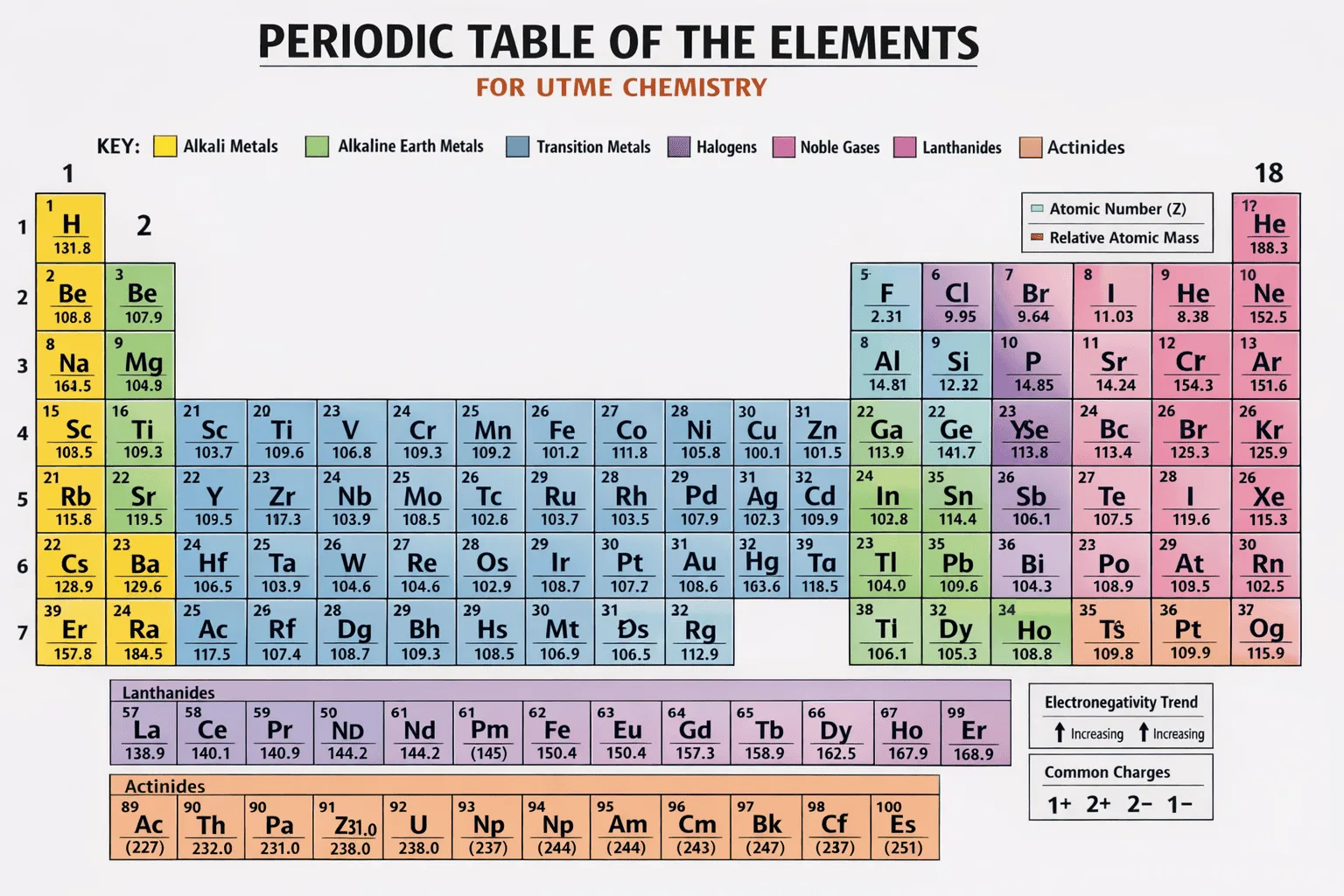 JAMB Chemistry Past Questions with Detailed Solutions (2010–2025)