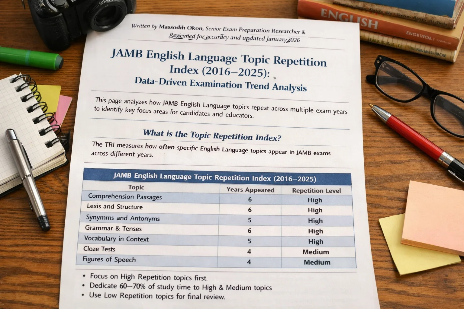 JAMB English Language Topic Repetition Index (2016–2025): Data-Driven Examination Trend Analysis