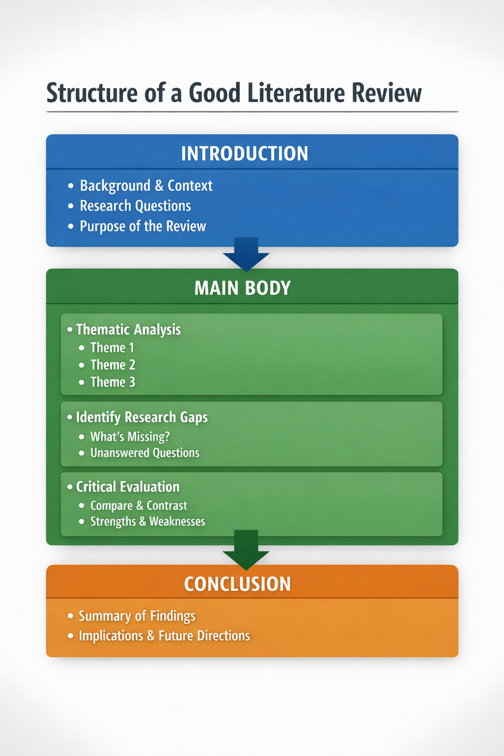What Makes a Good Literature Review? A Complete Expert Guide