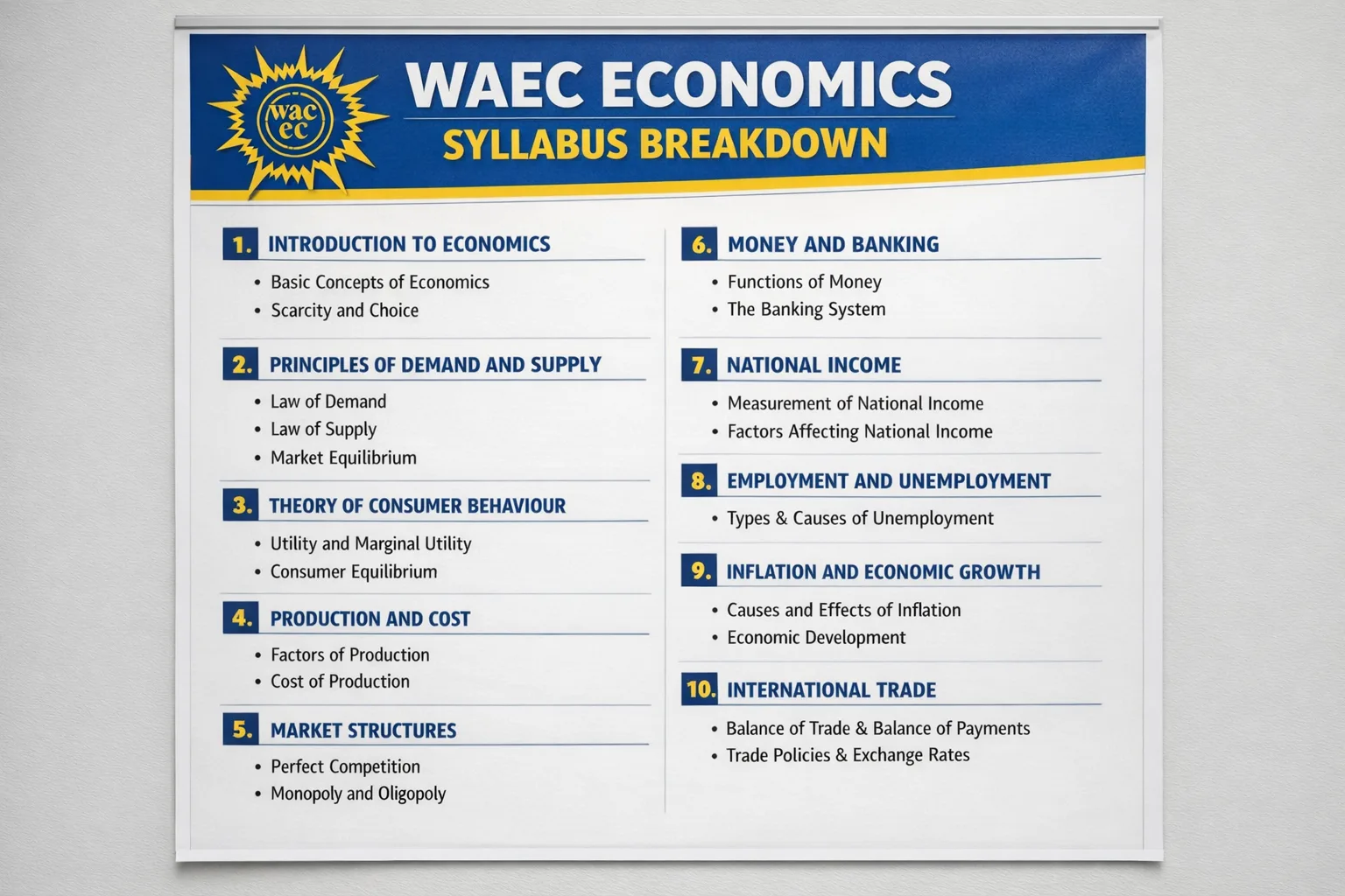 WAEC Economics Study Guide for Easy Revision