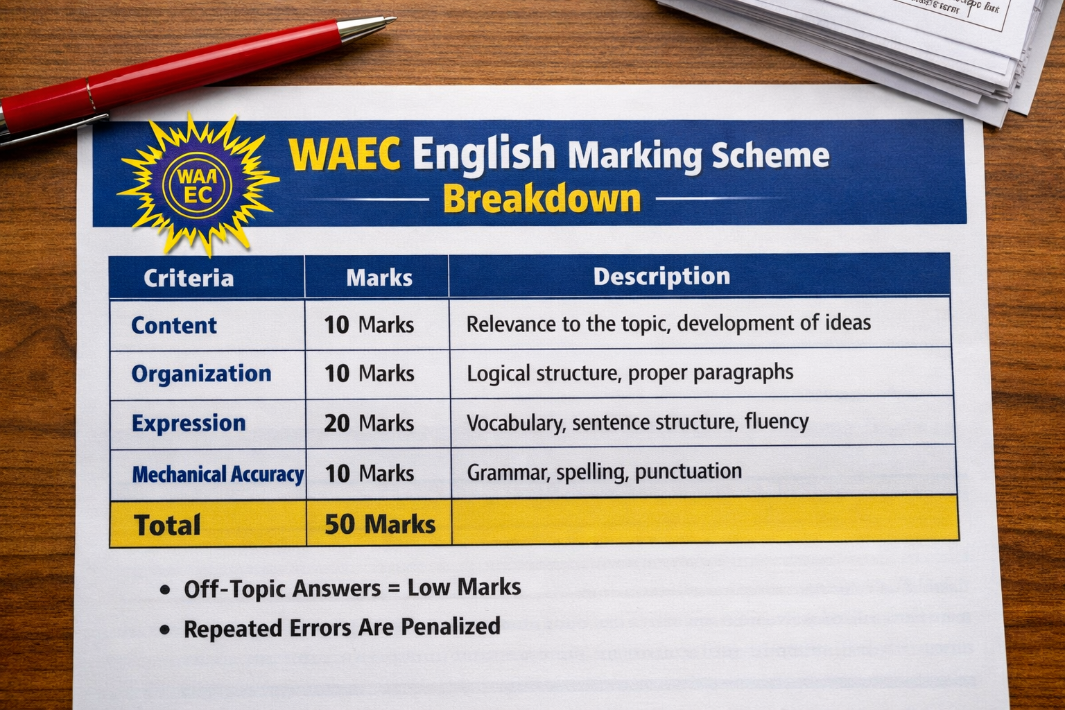 WAEC English Marking Scheme Explained: How Examiners Really Award Marks