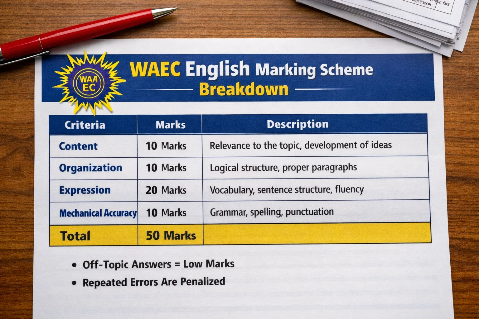 WAEC English Marking Scheme Explained: How Examiners Really Award Marks