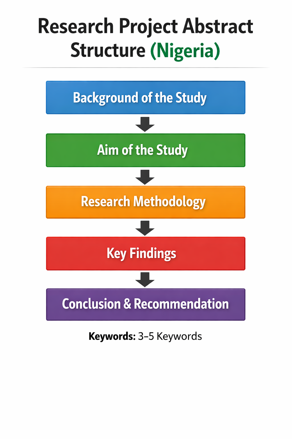 How to write a research abstract for Nigerian universities
