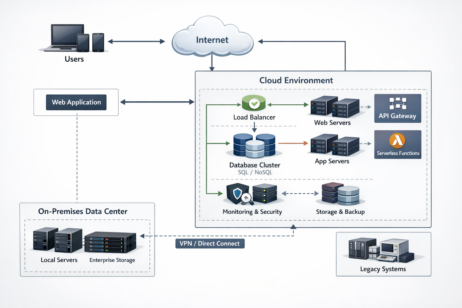 Cloud Computing Courses Online: The Complete Expert Guide For 2026
