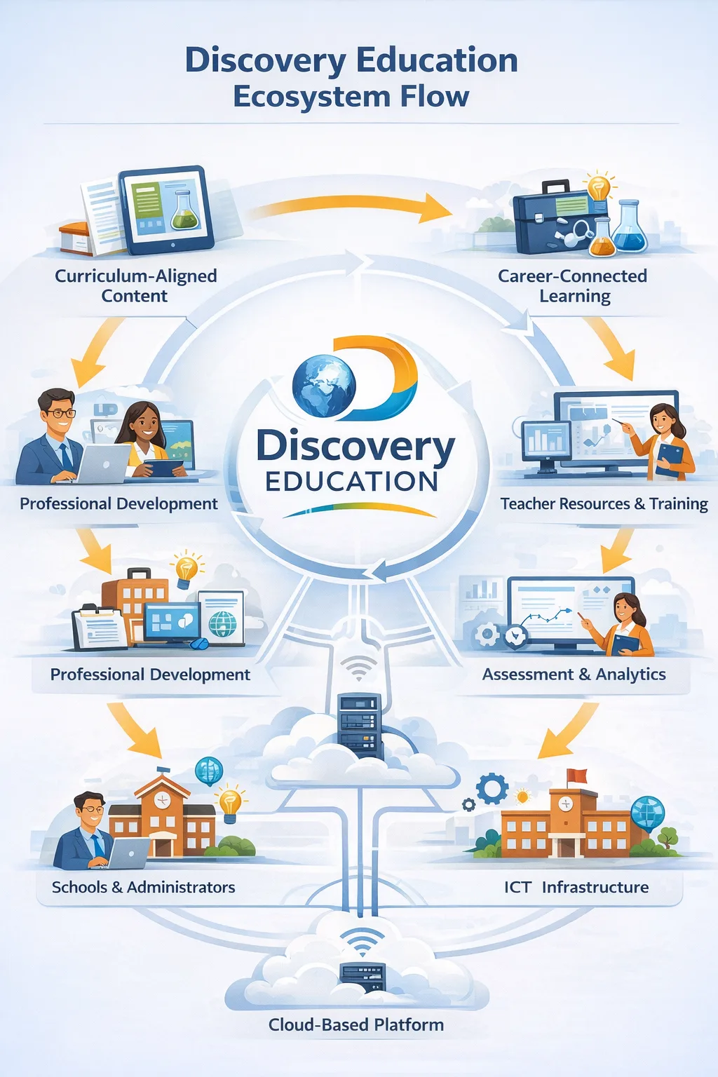Discovery Education: Cost, Requirements and Career Guide (2026)