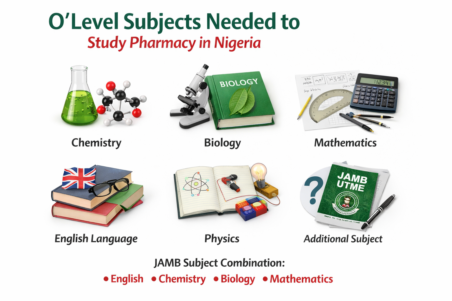Complete guide to O'Level subjects needed to study Pharmacy in Nigeria