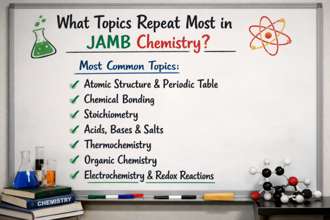 JAMB Chemistry Topic Repetition Index table showing high medium and low repetition topics